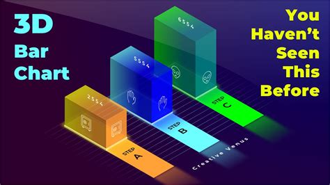 3d bar graph maker.  Learn how to create a 3D bar graph in Google Sheets with st...