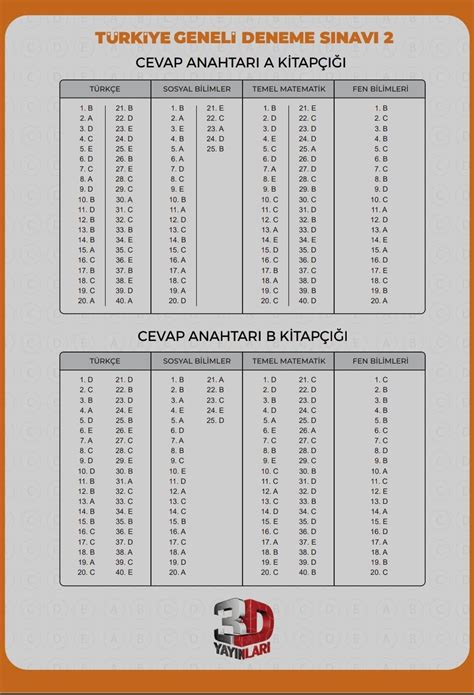 3d Cevap Anahtarı