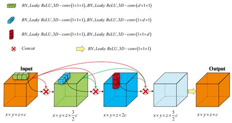 3d Convolutional Neural Network Binary Classification