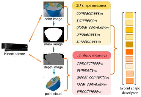 3d Deep Shape Descriptor Cv Foundation