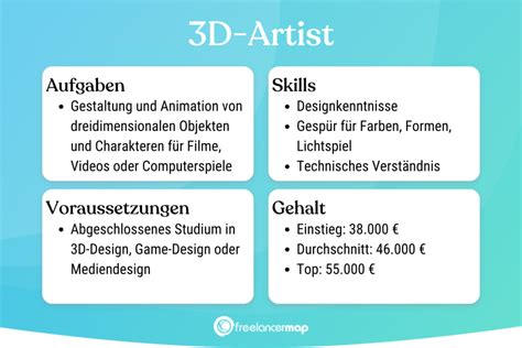 3d modeling gehalt