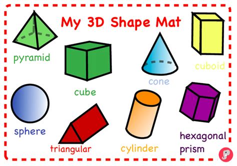3d Modeling Wikipedia 2d Shapes And 3d Shapes - 2d Shapes And 3d Shapes