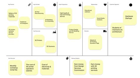 3d Printing Business Model