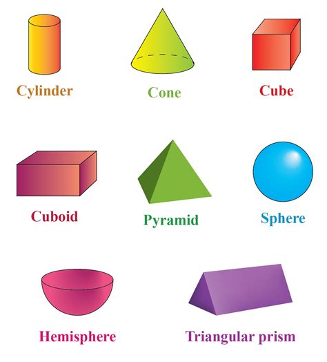 3d Shapes Definition Properties Types Examples Of 3d 2d And 3d Shape - 2d And 3d Shape