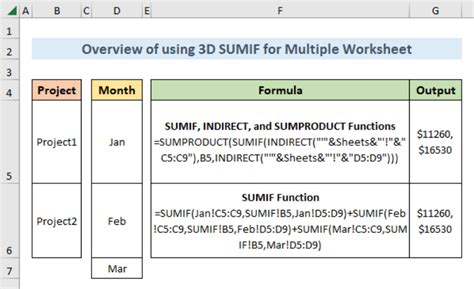 3d Sumif For Multiple Worksheets In Excel February Sums And Differences Of Cubes Worksheet - Sums And Differences Of Cubes Worksheet
