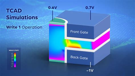3d Tcad Simulation For Semiconductor Processes Devices And Optoelectronics