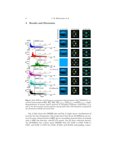 3d-SMRnet: Achieving a New Quality of MPI System Matrix