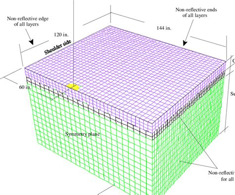 Full Download 3D Finite Element Model For Asphalt Concrete Response 