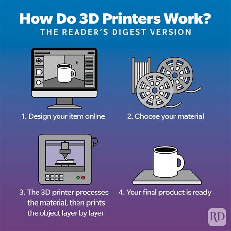 Read Online 3D Printing For Dummies How Do 3D Printers Work 