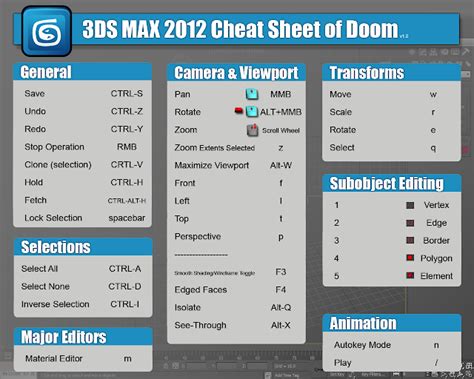 3ds Max Change Shortcuts   Solved Use Pivot Point Shortcuts Autodesk Community - 3ds Max Change Shortcuts