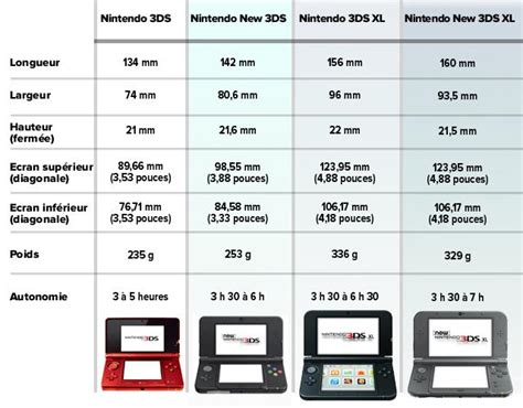 3ds Xl Taille Ecran   Pdf Comparatif New Nintendo 3ds Nintendo Of Europe - 3ds Xl Taille Ecran