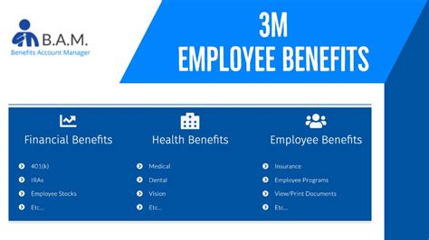 3m benefits.ehr.com login. Welcome! Upon your first visit to our presentation platform you need to register first. The data submitted will only be used for deploying the website and to enable you to use its features. Please take a minute to complete your registration with us. Register now. 