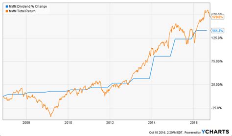 Bloomberg Commodity Spot Index Analysis. Super Bullish Lon
