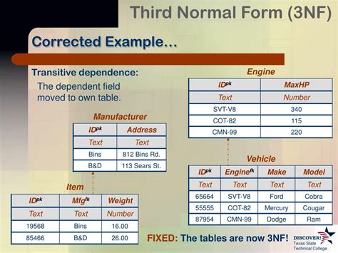 3nf checker.  Table is in 3nf if there are no transitive dependencies be...