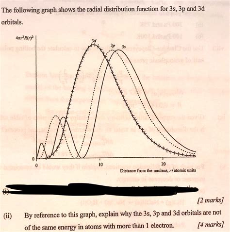 3p radial distribution function.  Multiplying this The radial distribution will also equal ze...