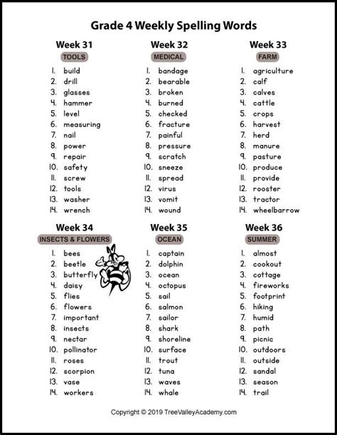 3rd 4th Grade Spelling Words Preschool Worksheets On 4rth Grade Spelling Words - 4rth Grade Spelling Words
