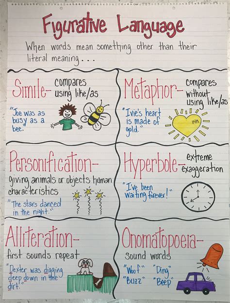 3rd Grade Figurative Language Figurative language, Teaching writing
