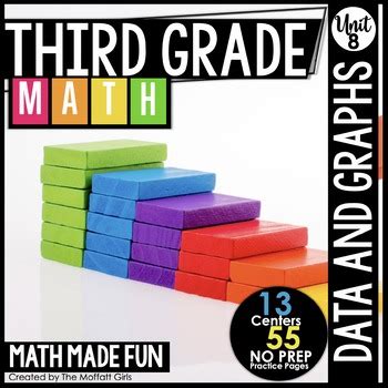 3rd Grade Math: Data and Graphing - Moffatt Girls