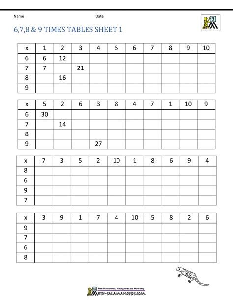 3rd Grade Math Worksheets Multiplication Printable Times Tables