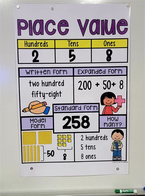 3rd Grade Place Value Chart Grade