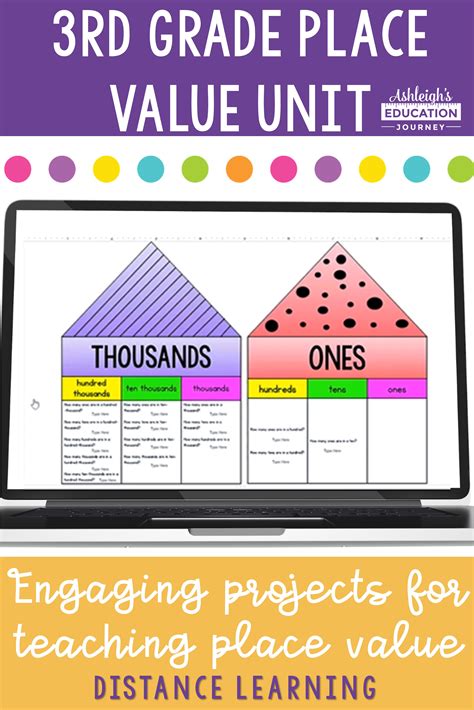 3rd Grade Place Value Unit Distance Learning Teaching math