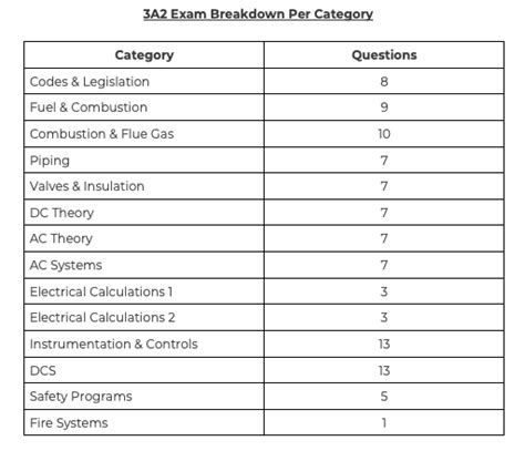 3rd Class Power Engineering Test Bank