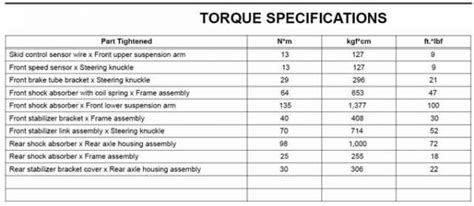 I don't remember adjusting for the different length of the torque wrench on the actual torque specs, oh wells. ... 4th Gen T4Rs: 0: 11-04-2009 11:06 PM: ... LSUMBA: 4th Gen T4Rs: 22: 04-25-2006 10:35 AM » Popular Tags: 3rd 4runner 4th 5th area axle back battery black brake bumper car control door engine front fuel gen good head issue i’m …. 