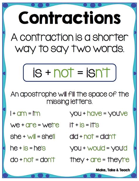 3rd Grade Contractions 587 Plays Quizizz Contractions For Third Grade - Contractions For Third Grade