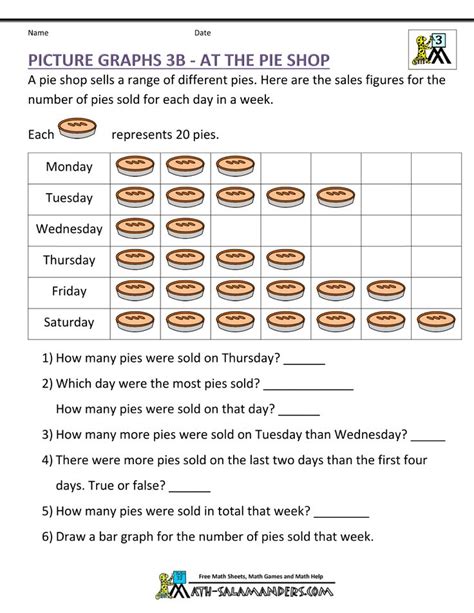 3rd Grade Creating Pictograph Worksheet   Graph Worksheets Learning To Work With Charts And - 3rd Grade Creating Pictograph Worksheet