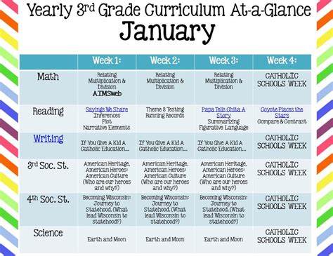 3rd Grade Curriculum Academics 3rd Grade Requirements - 3rd Grade Requirements