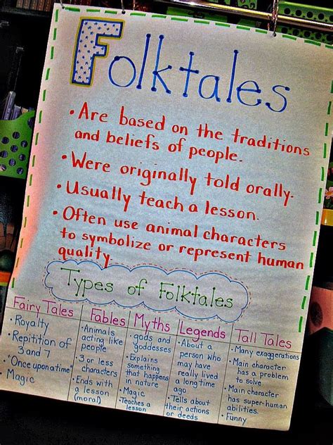 3rd Grade Folktales Visual Interpretation Project Expect The List Of Folktales For 2nd Grade - List Of Folktales For 2nd Grade