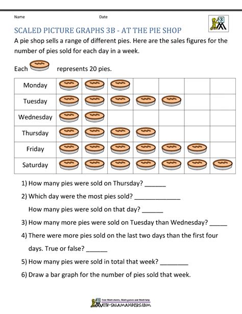 3rd Grade Graphs And Charts Worksheets Teachervision Third Grade Graphing Worksheets - Third Grade Graphing Worksheets