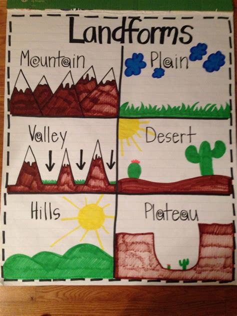 3rd Grade Landforms Apple Valley Elementary Landforms For 3rd Grade - Landforms For 3rd Grade