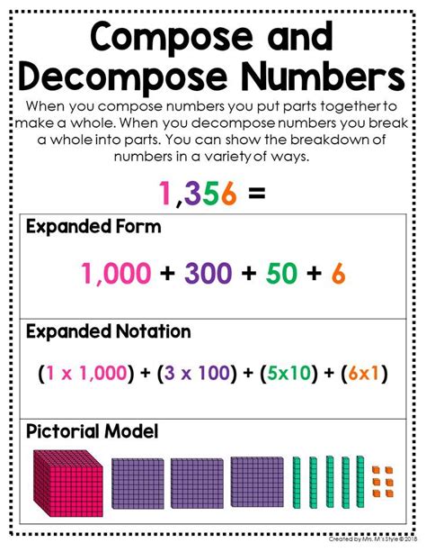 3rd Grade Math Composing And Decomposing Fractions Youtube Composing And Decomposing Fractions - Composing And Decomposing Fractions
