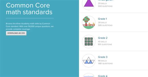3rd Grade Math Khan Academy Common Core Math 3rd - Common Core Math 3rd