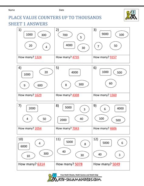 3rd Grade Math Place Value Lesson Plans