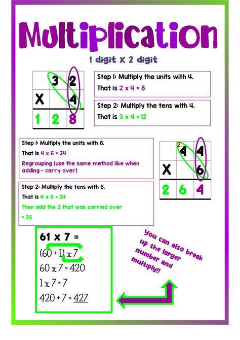 3rd Grade Multiplication Resources Education Com 3rd Grade Math Multiplication - 3rd Grade Math Multiplication