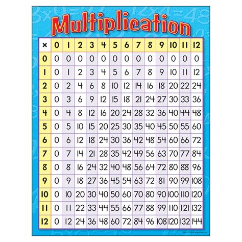 3rd Grade Multiplication Table Times Tables Worksheets 3rd Grade Times Table Worksheet - 3rd Grade Times Table Worksheet