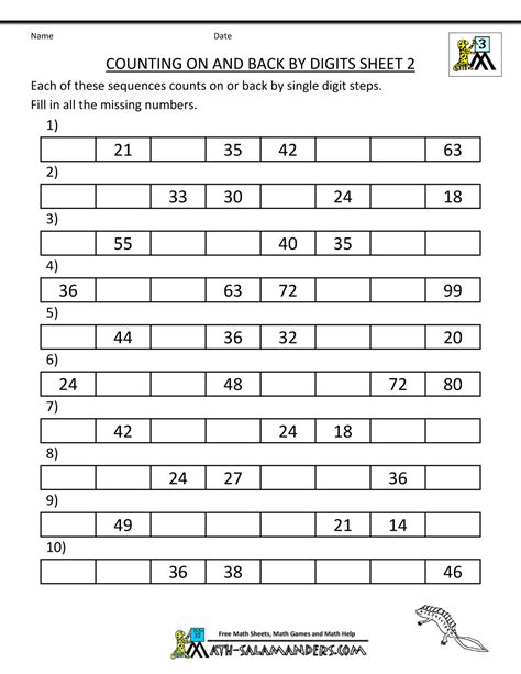 3rd Grade Numbers Worksheets Byjuu0027s 3rd Grade Number Add Worksheet - 3rd Grade Number Add Worksheet