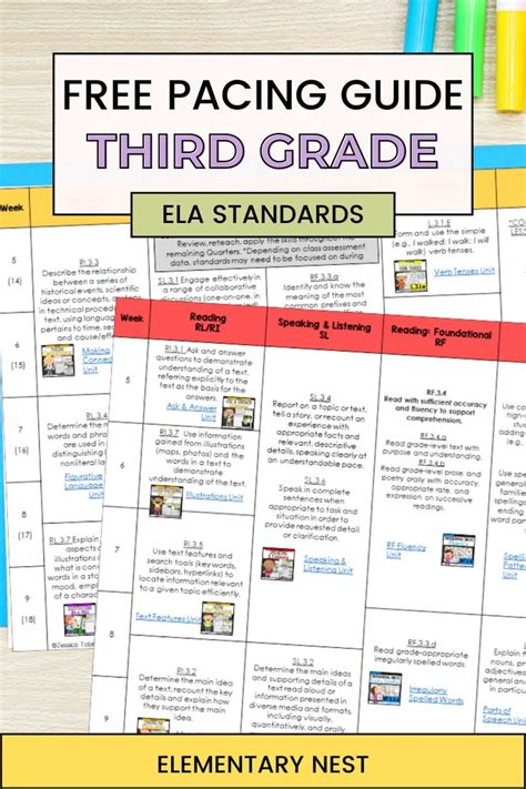 3rd Grade Pacing Guide Common Core