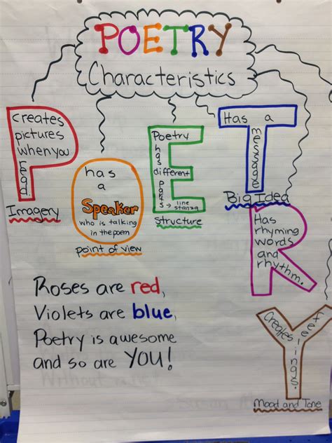 3rd Grade Poetry Teachervision Poetry For 3rd Graders - Poetry For 3rd Graders
