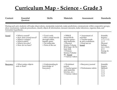 3rd Grade Science Complete Curriculum Third Grade Science Curriculum - Third Grade Science Curriculum