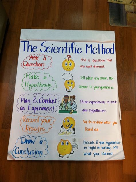 3rd Grade Science Experiments Scientific Method Worksheets Twinkl Scientific Method For Third Grade - Scientific Method For Third Grade