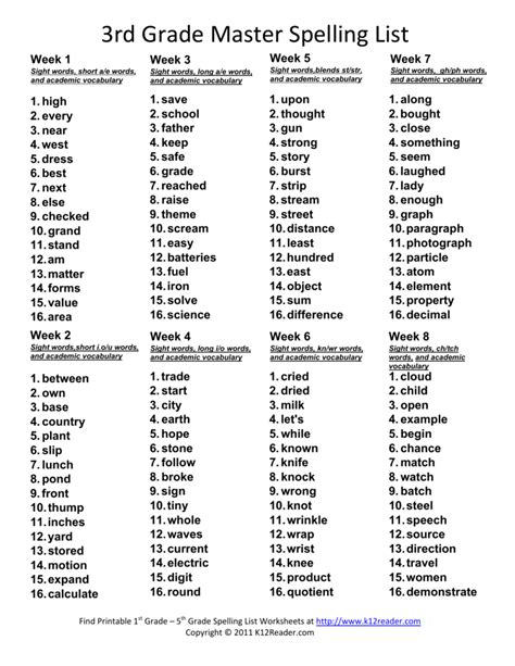 3rd Grade Spelling Words 1 K5 Learning