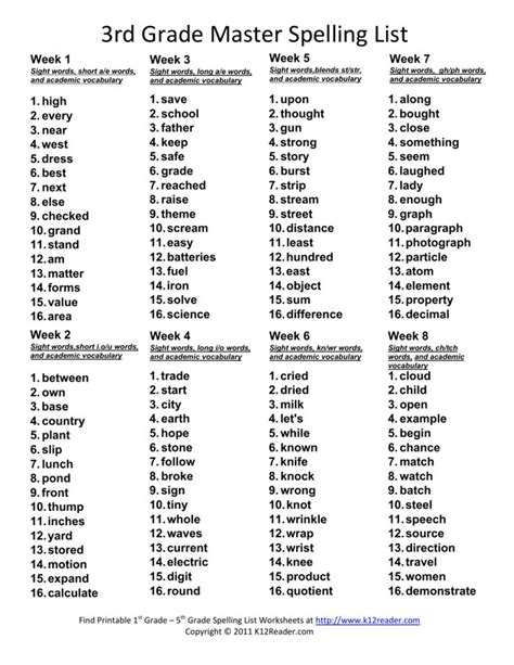 3rd Grade Spelling Words Master List Archives Beeblio Spelling Lists For 3rd Grade - Spelling Lists For 3rd Grade