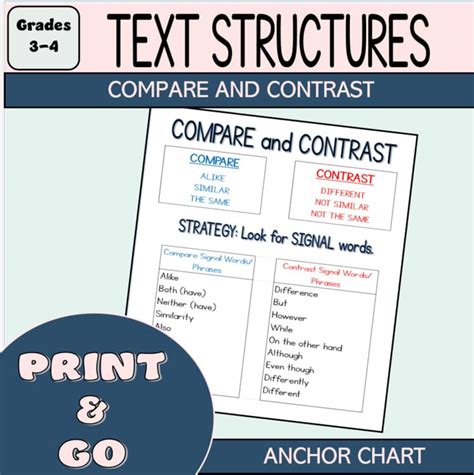 3rd Grade Teach Compare And Contrast