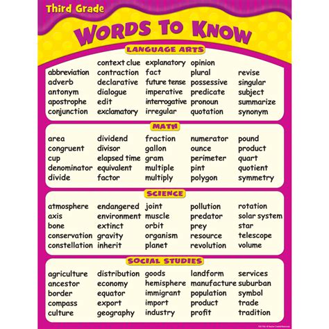 3rd Grade Vocabulary Word List Word Coach Word Lists For 3rd Grade - Word Lists For 3rd Grade
