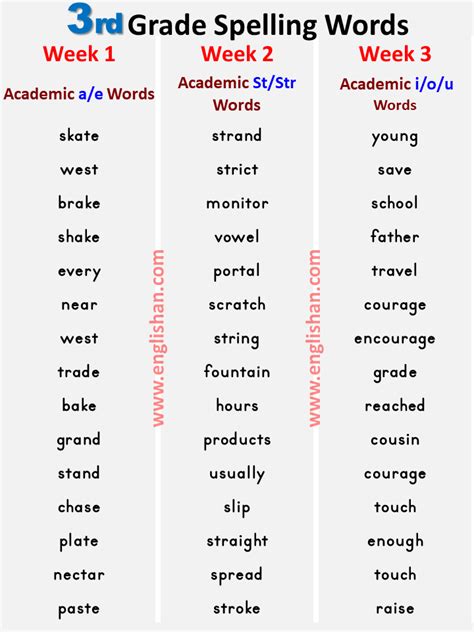 3rd Grade Vocabulary Words Lists Games And Activities 3rd Grade Synonyms List - 3rd Grade Synonyms List