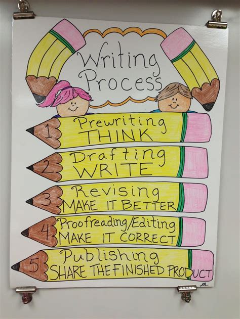 3rd Grade Writing Process   Keeping The Writing Process Organized 3rd Grade Thoughts - 3rd Grade Writing Process