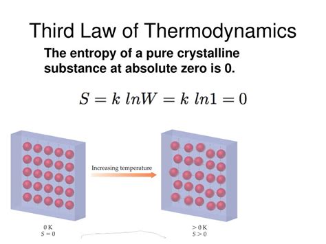 3rd Law Of Thermo